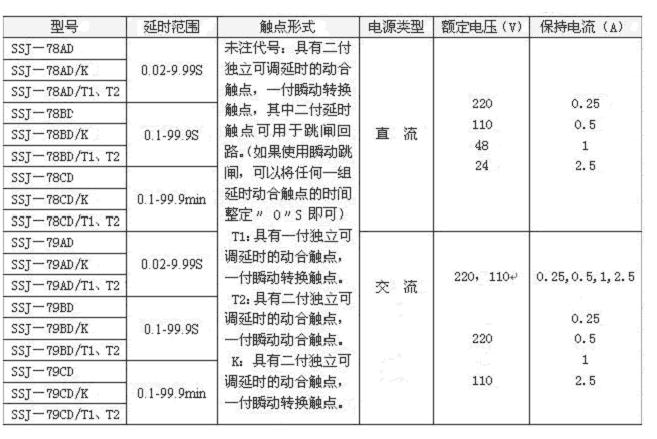 SSJ-79BD/T2延時整定范圍表