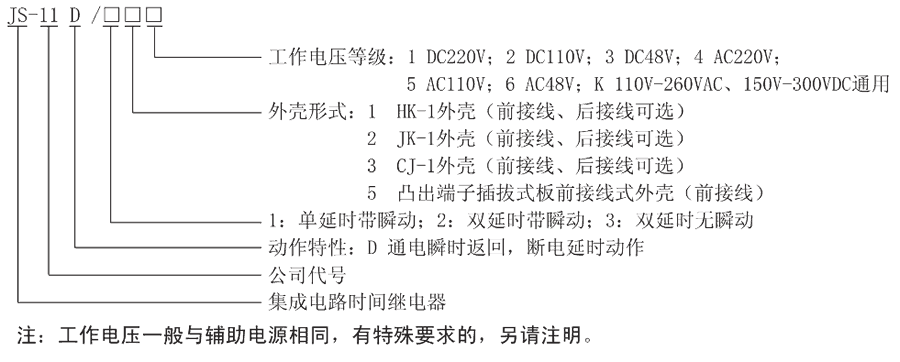 JS-11D/15型號(hào)及其含義