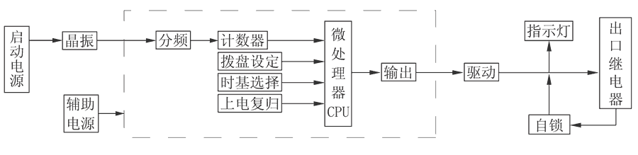 JS-11D/15工作原理圖