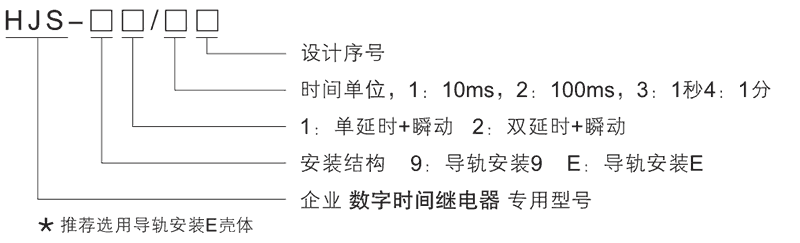 HJS-91/1E型號及其含義