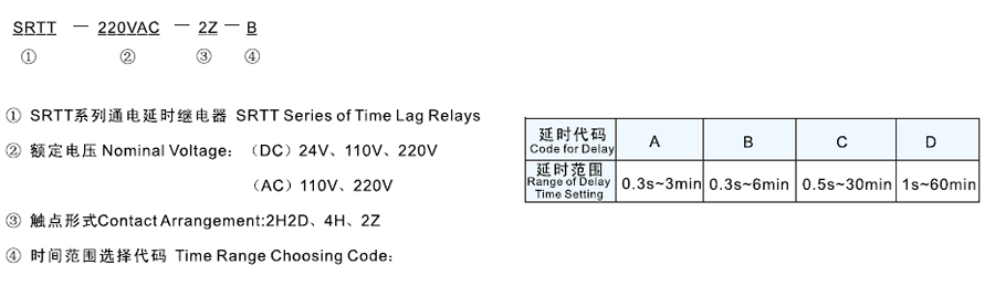 SRTT-220VDC-2H2D-B型號(hào)及其含義