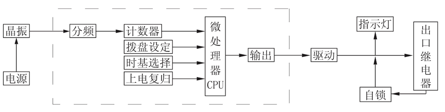 JS-11G1工作原理圖