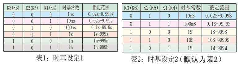 DTR-116時(shí)基設(shè)定表