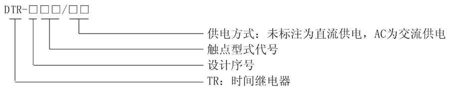 DTR-114型號及其含義