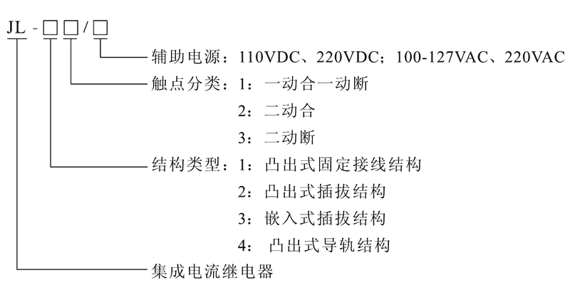 JL-22型號(hào)及其含義