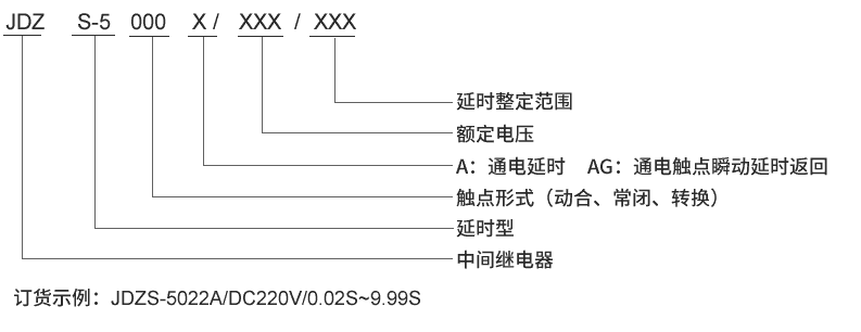 JDZS-5022AG型號(hào)及其含義