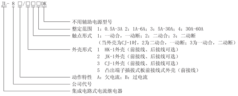 JL-8A/53型號及其含義