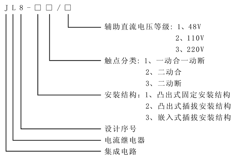 JL8-13型號(hào)及其含義