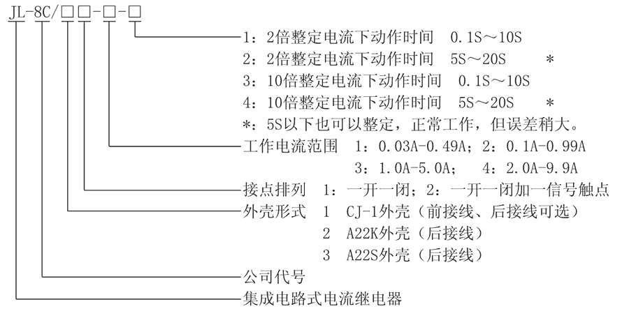 JL-8C/21-3型號(hào)及其含義