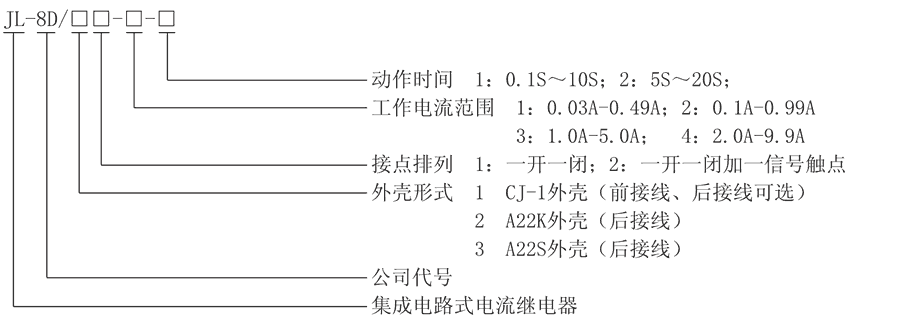 JL-8D/21-1型號(hào)及其含義