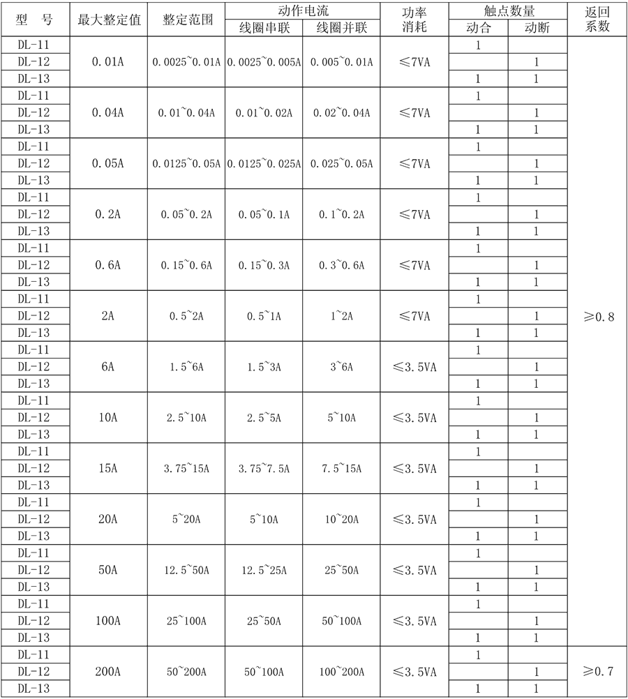 DL-13主要技術參數(shù)