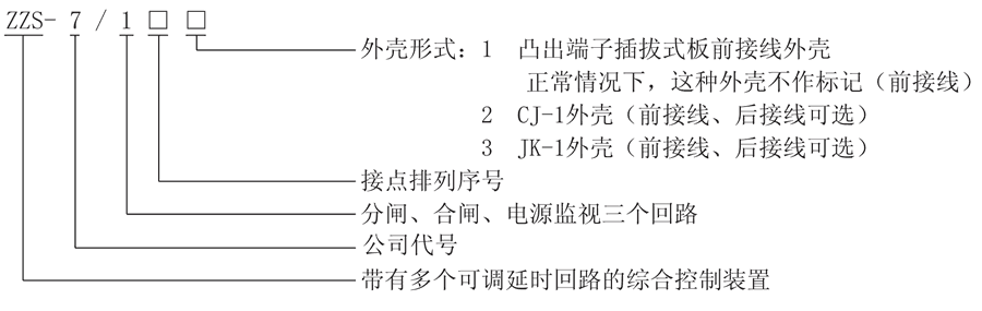 ZZS-7/19型號及其含義