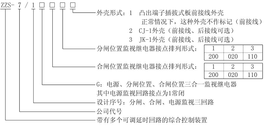 ZZS-7/1G21型號(hào)及其含義