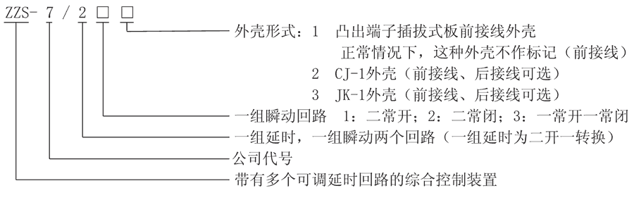 ZZS-7/23型號(hào)及其含義