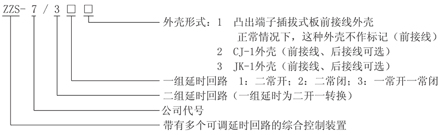 ZZS-7/32型號(hào)及其含義