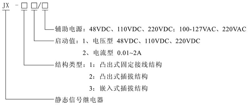 JX-11型號(hào)及其含義