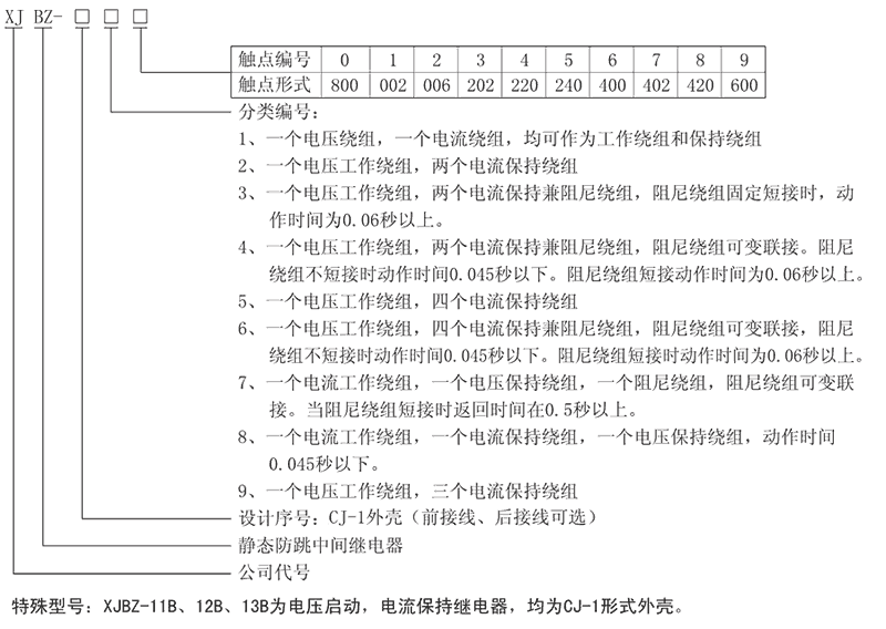 XJBZ-217型號及其含義