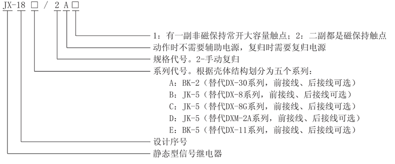 JX-18D/2A1型號(hào)及其含義