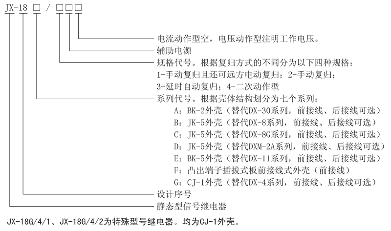 JX-18B/2型號(hào)及其含義