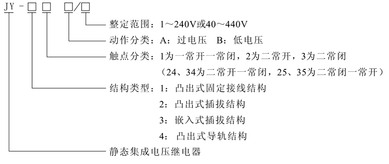 JY-41B型號及其含義