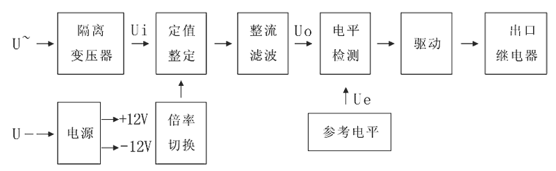 JY-32A工作原理