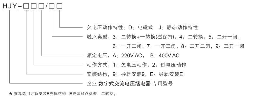 HJY-E1B/3J型號及其含義