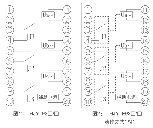 HJY-932A/YJ內(nèi)部接線圖