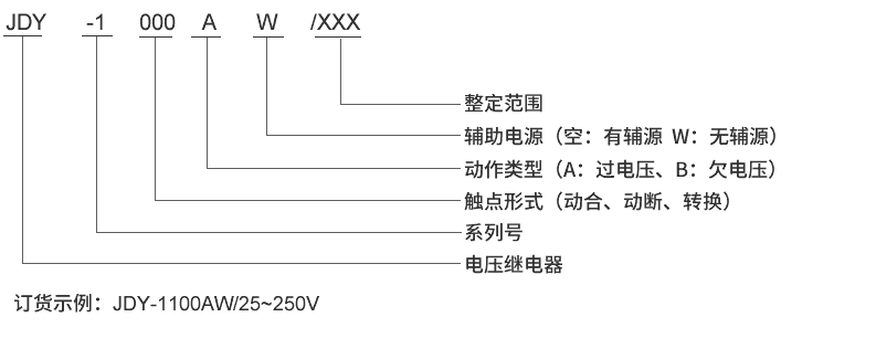 JDY-1100A型號及其含義