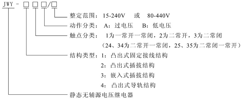 JWY-33B型號(hào)及其含義