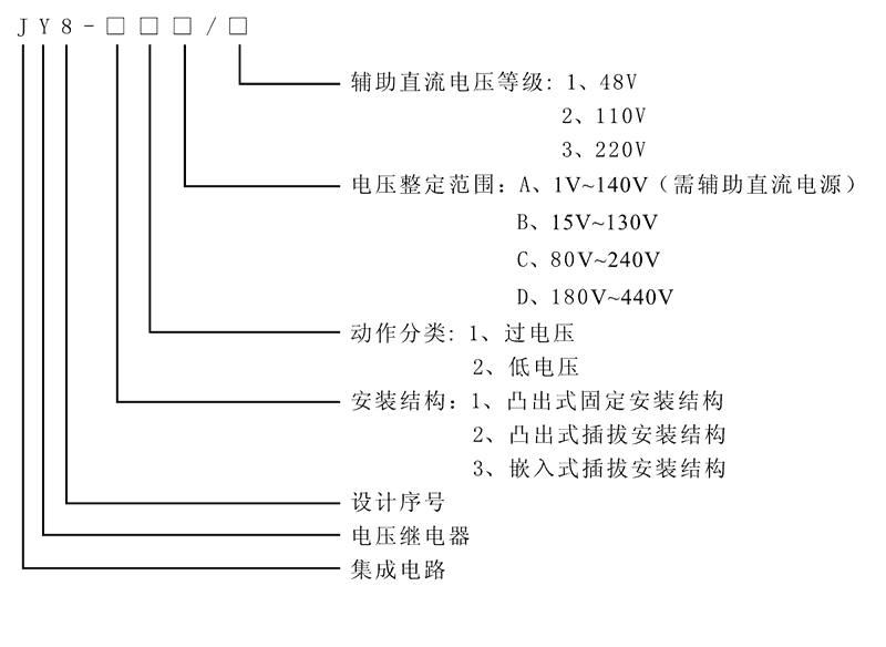 JY8-11D型號及其含義