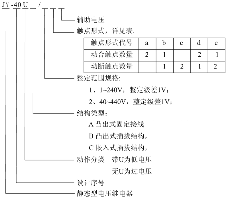 JY-40UA/1C型號及其含義