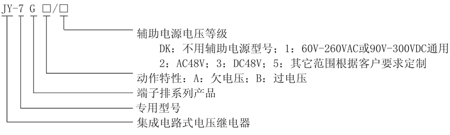 JY-7GB/3型號及其含義