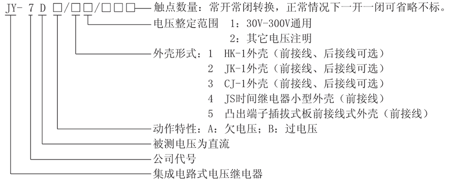 JY-7DB/3型號及其含義