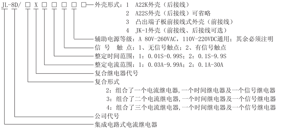 JL-8D/2X122A4型號及其含義