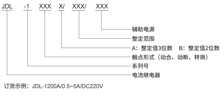 JDL-1101B型號及其含義