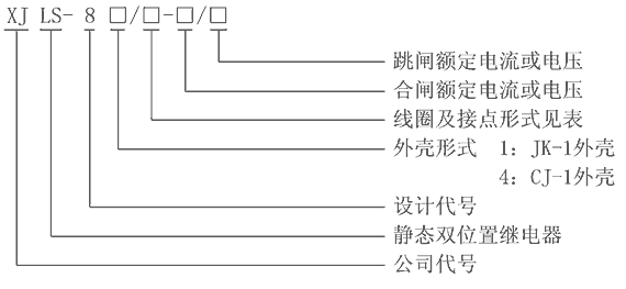 XJLS-84/132A型號及其含義