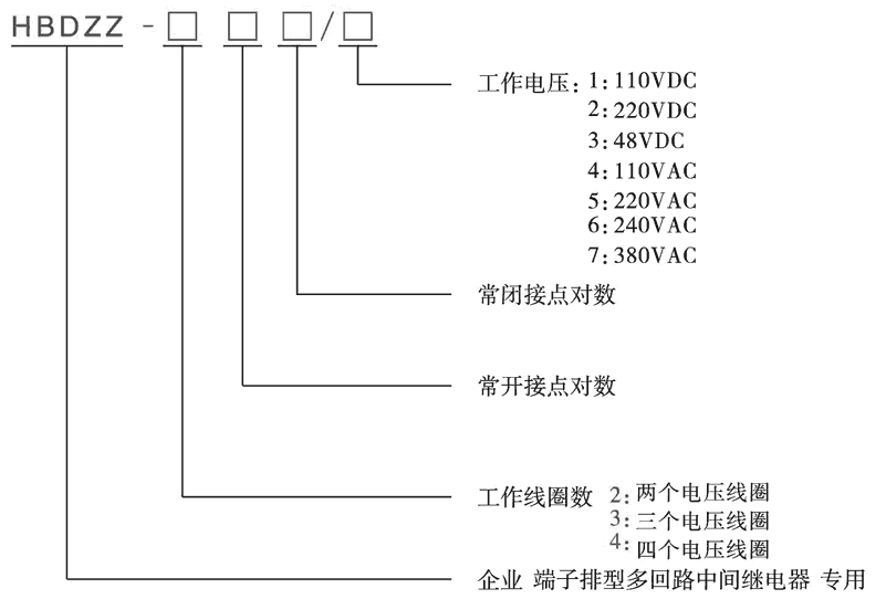 HBDZZ-411/2型號分類及含義