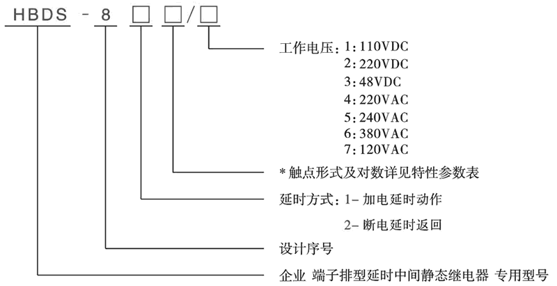 HBDS-811/6型號(hào)分類及含義