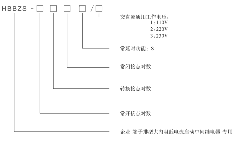 HBBZS-004型號(hào)分類及含義