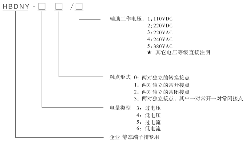 HBDNY-31型號及其含義