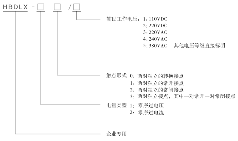 HBDLX-12型號及其含義