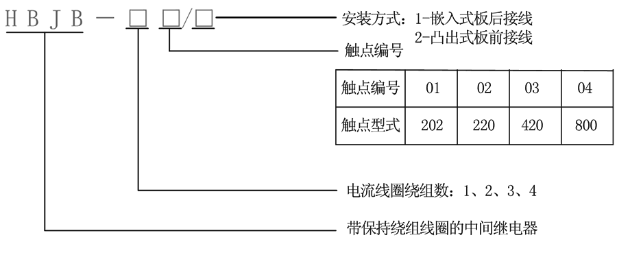 HBJB-404/2型號及其含義