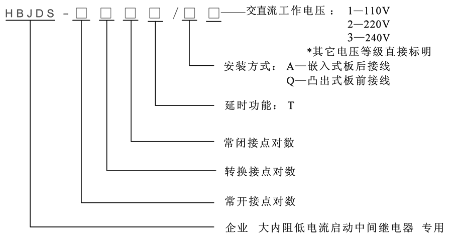 HBJDS-006型號分類及含義