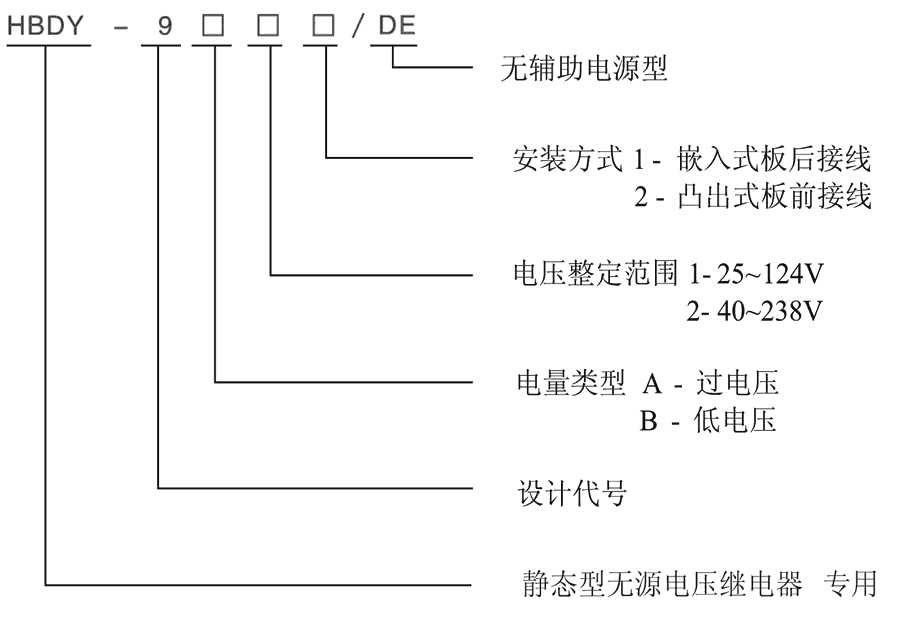 HBDY-9B11/DE型號及其含義