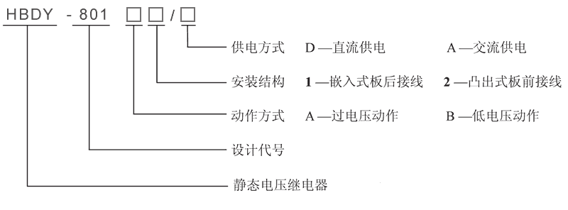 HBDY-801A1/A型號(hào)及其含義