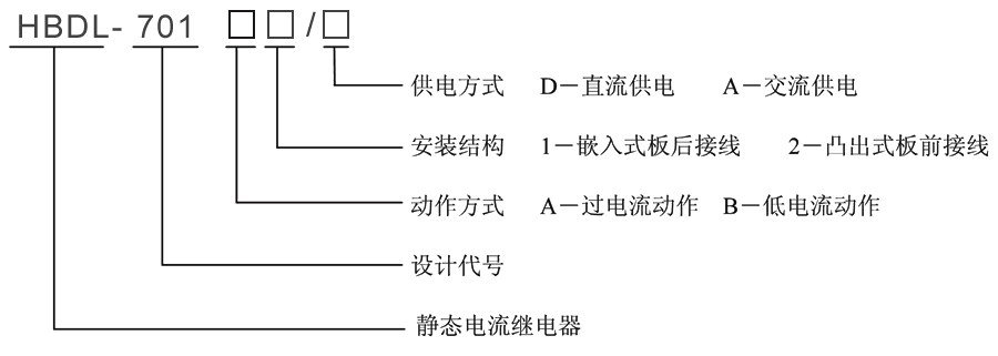 HBDL-701B1/D型號(hào)及其含義