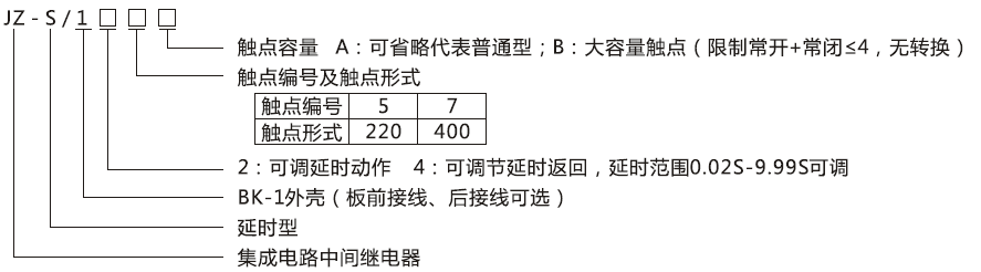 JZ-S/147型號(hào)分類(lèi)及含義