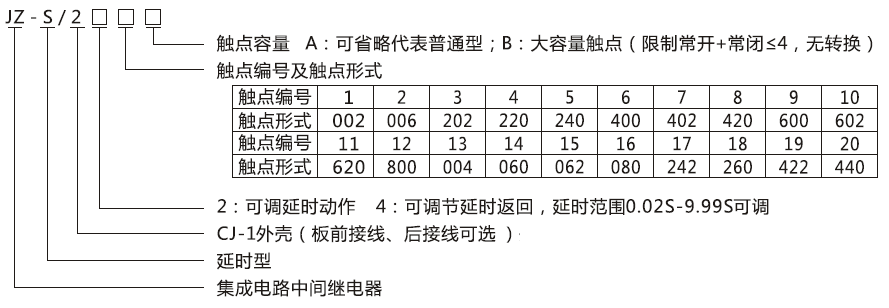 JZ-S/245型號分類及含義