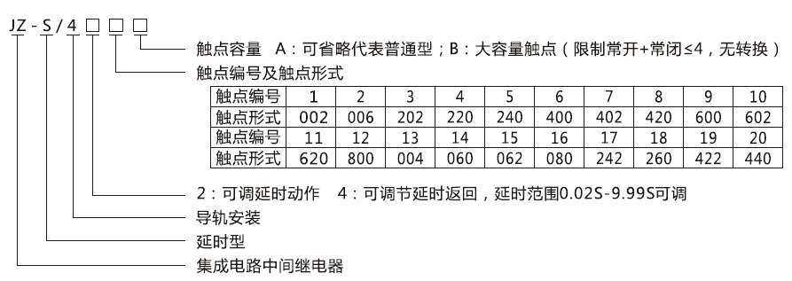 JZ-S/429型號(hào)分類及含義