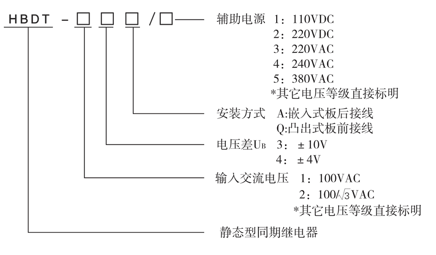 HBDT-23Q/4選型說明